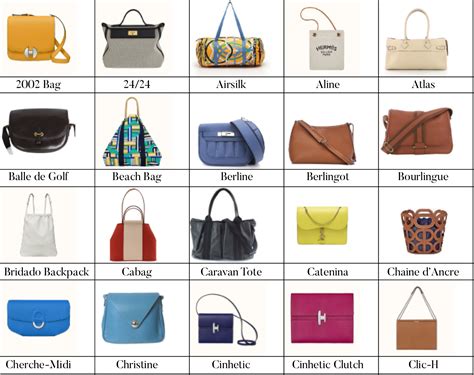 hermes bags images and prices|different styles of Hermes bags.